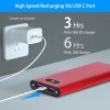 20000Mah Power Bank Portable Charger External Battery Pack 22.5W Super Fast Charging with LED Display Flashlight Fit for iPhone Samsung