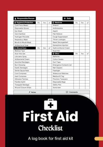 Essential First Aid Kit Checklist: What You Shouldn’t Overlook